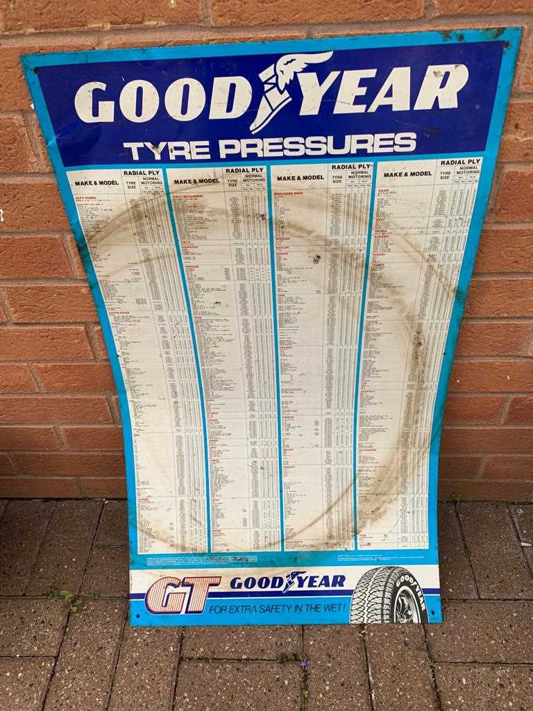 Lot 79 - GOODYEAR TYRE PRESSURE SIGN