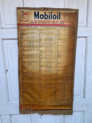 Lot 109 - MOBILOIL OIL CHART 1949