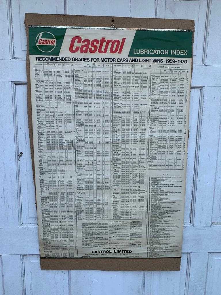 Lot 113 CASTROL OIL CHART 1959 1970