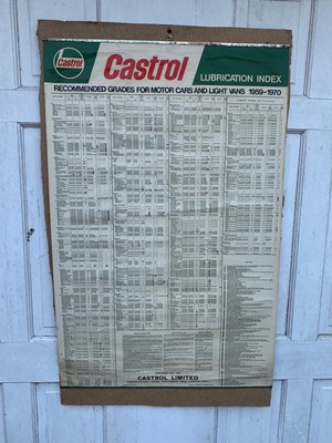 Lot 113 - CASTROL OIL CHART 1959 - 1970