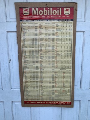 Lot 117 - MOBILOIL CHART 1953