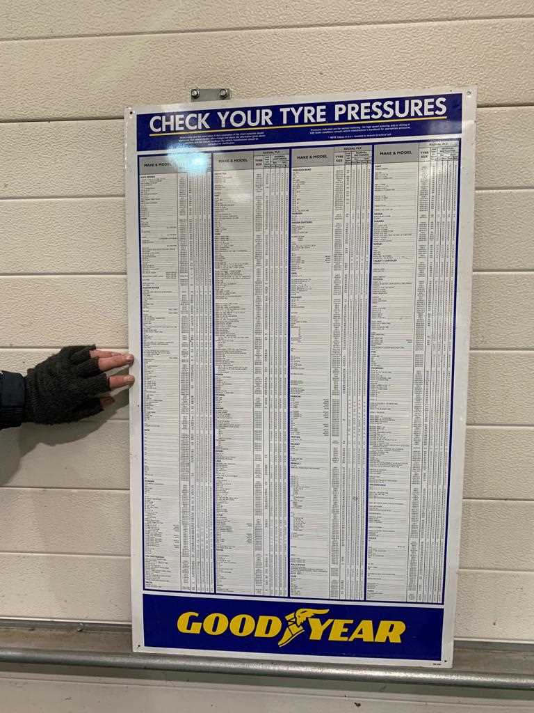 Lot 597 - GOODYEAR TYRE PRESSURE SIGN