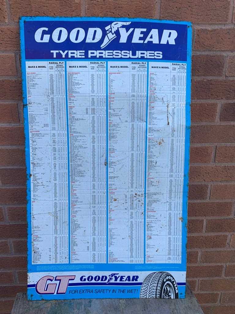 Lot 527 - GOODYEAR TYRE PRESSURES SIGN